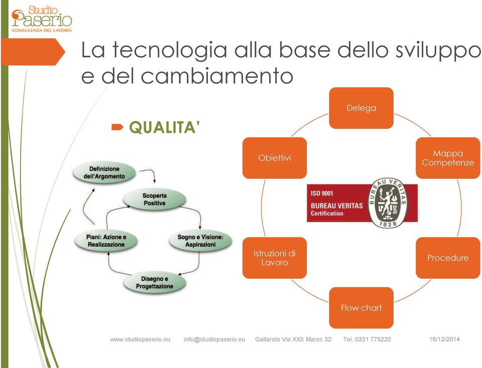 Delega Obiettivi Mappa Competenze