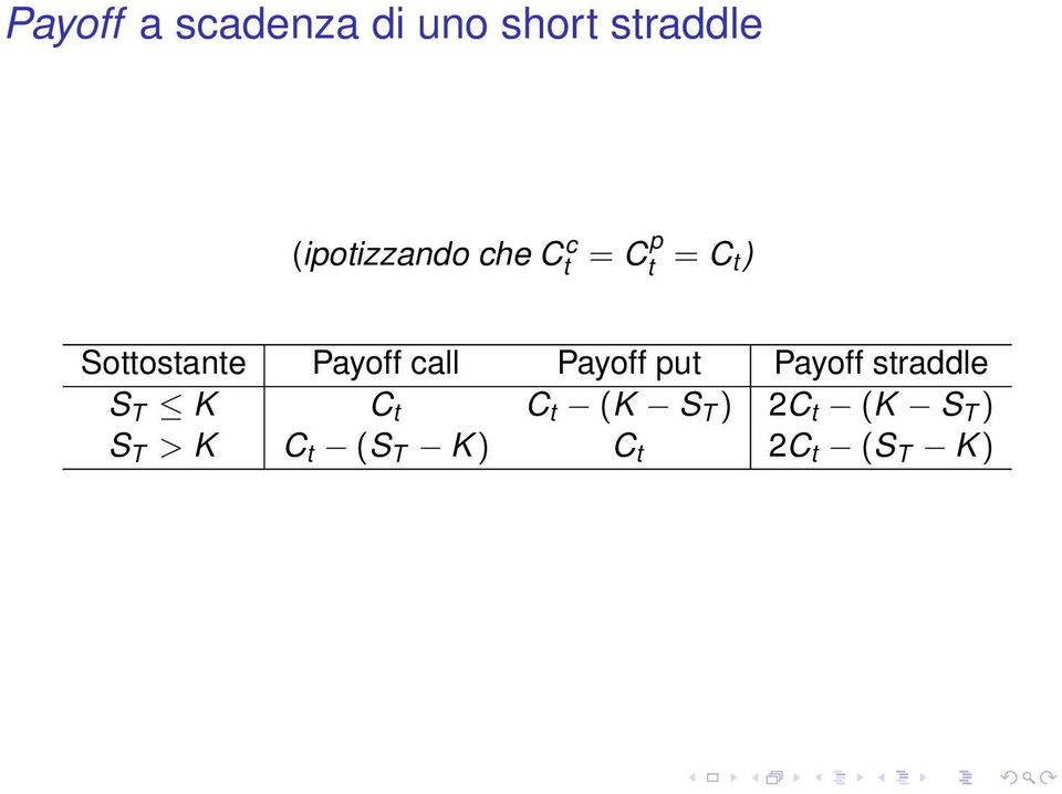 Payoff call Payoff put Payoff straddle S T K C t C