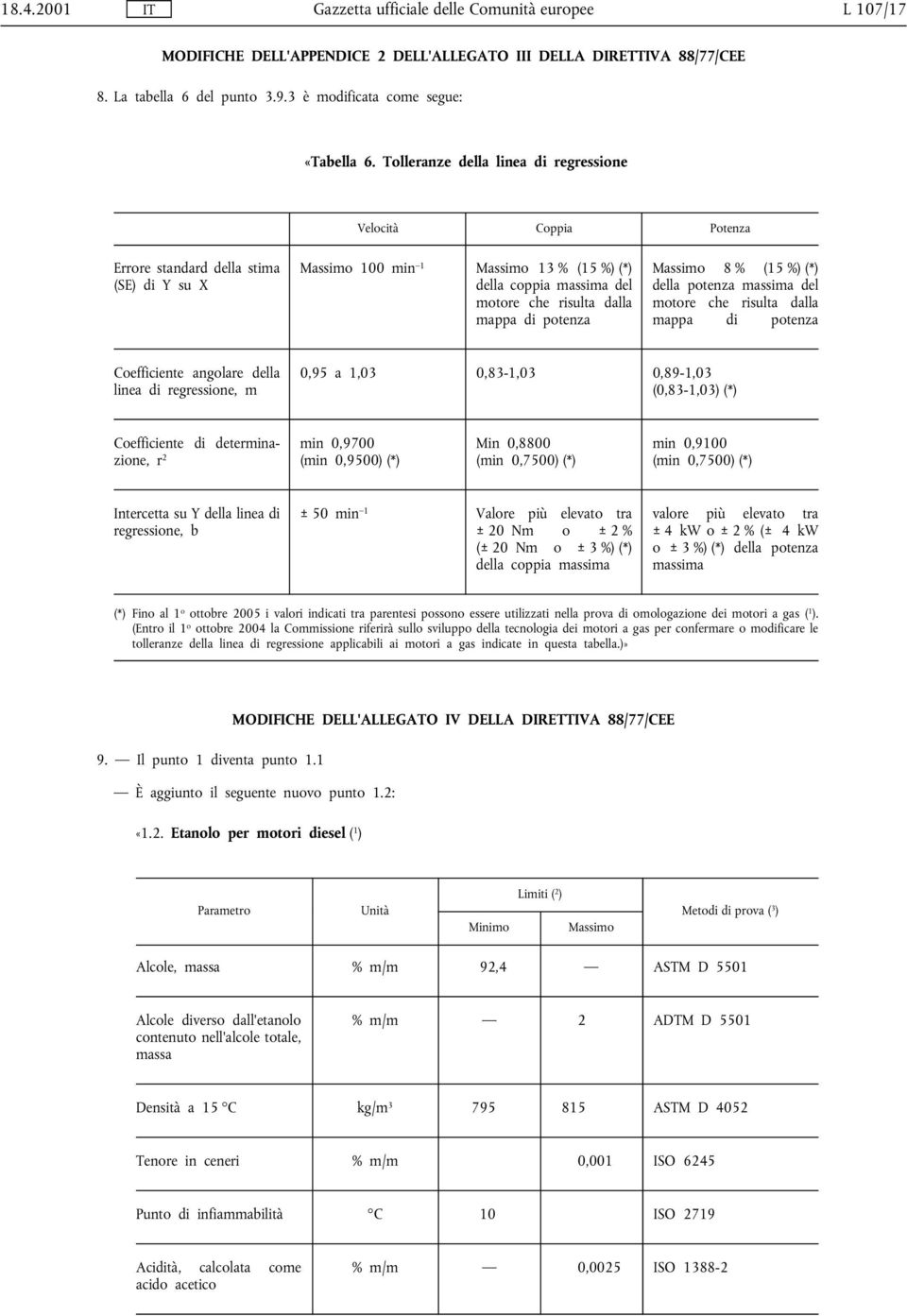 Tolleranze della linea di regressione Velocità Coppia Potenza Errore standard della stima (SE) di Y su X Massimo 100 min 1 Massimo 13 % (15 %) (*) della coppia massima del motore che risulta dalla