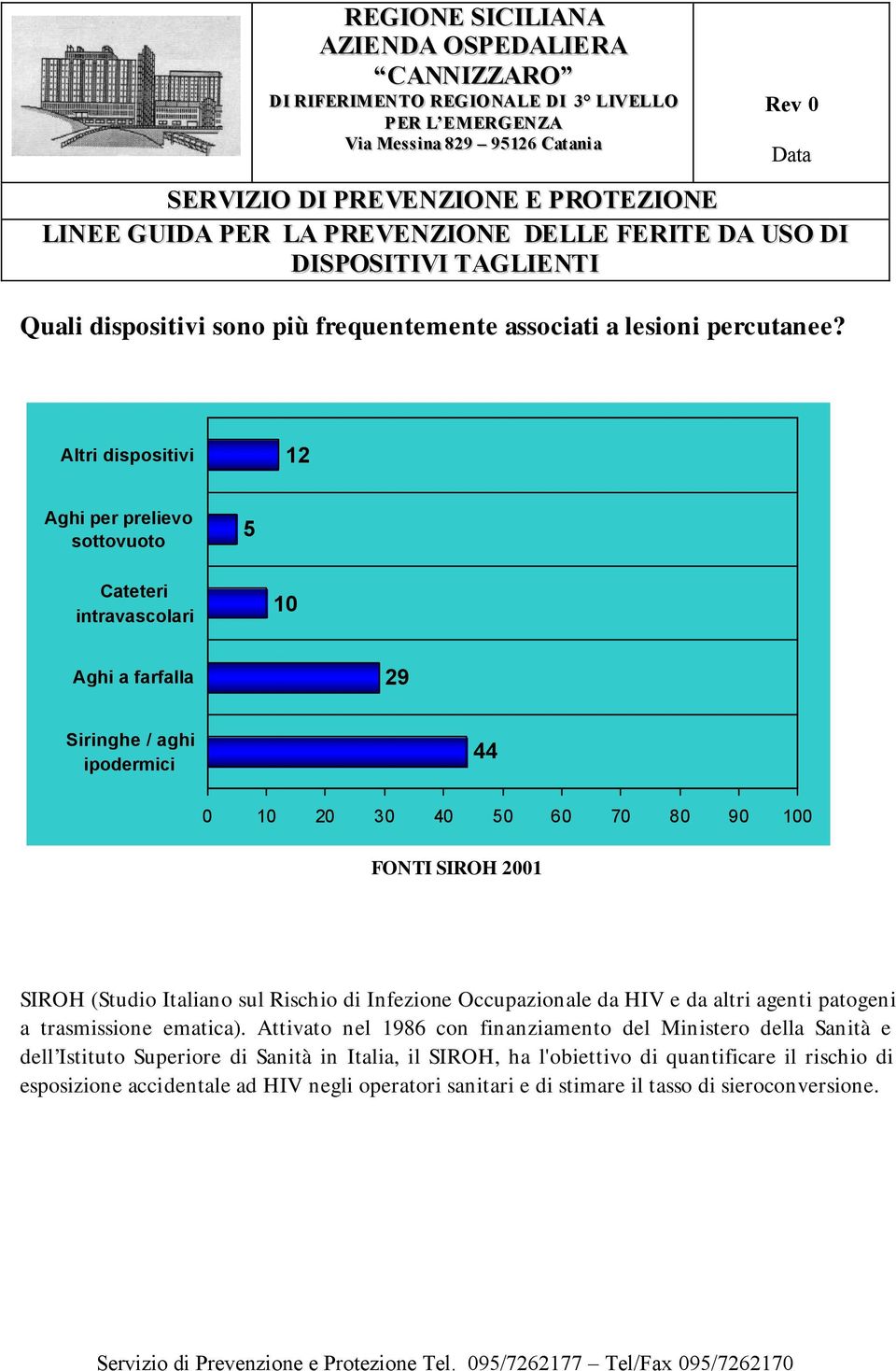 100 FONTI SIROH 2001 SIROH (Studio Italiano sul Rischio di Infezione Occupazionale da HIV e da altri agenti patogeni a trasmissione ematica).