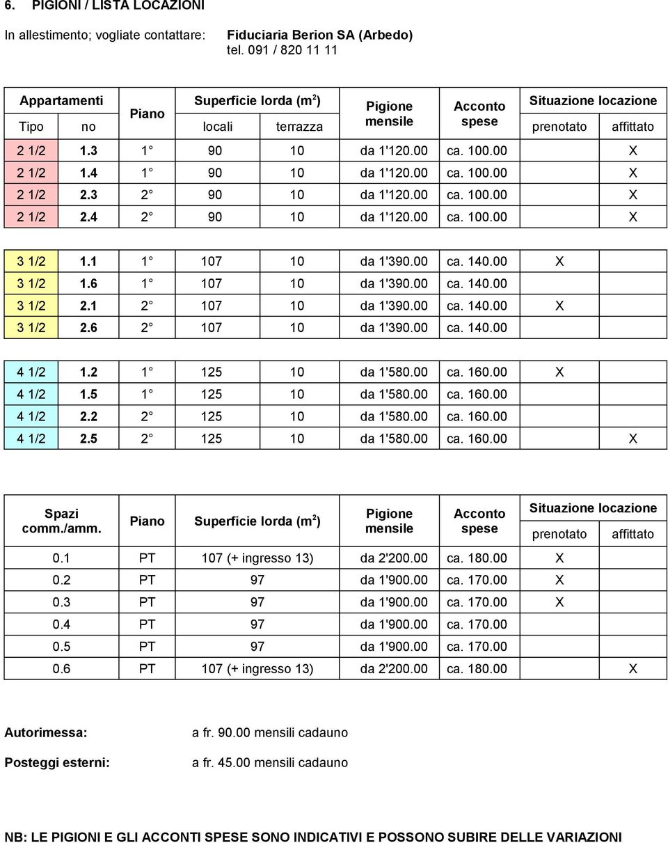 5 2.2 2.5 Situazine lcazine Pian Superficie lrda (m2) 0.1 7 (+ ingress 13) da 2'200.00 ca. 180.00 0.2 da 1'0.00 0.3 da 1'0.00 0.4 da 1'0.00 0.5 da 1'0.00 0.6 7 (+ ingress 13) da 2'200.00 ca. 180.00 a fr.