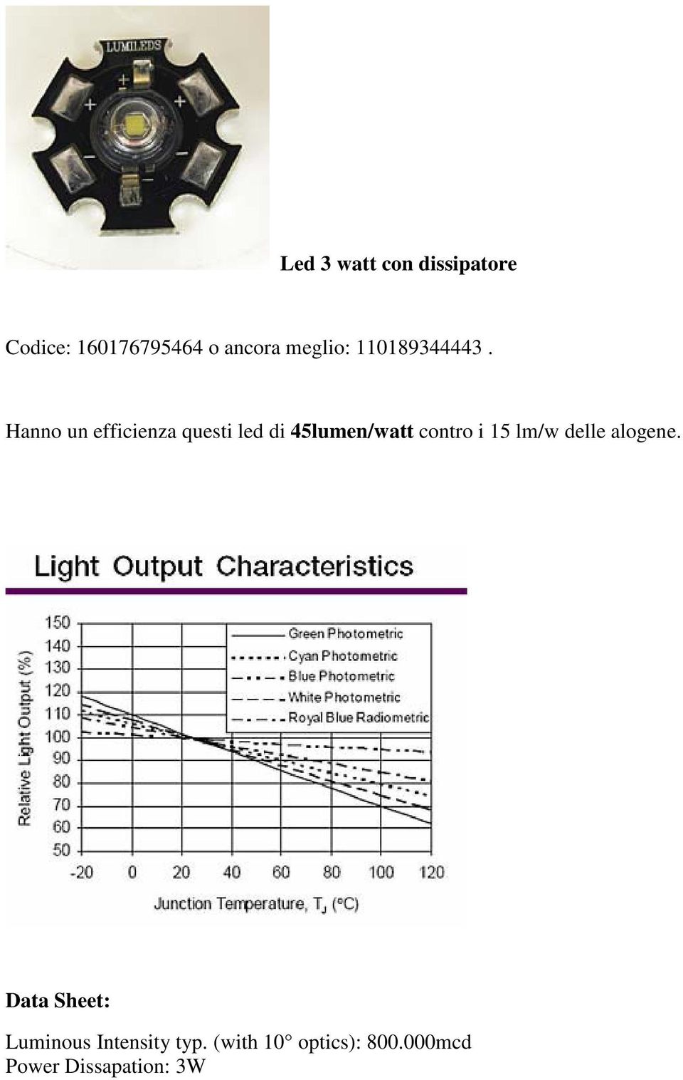 Hanno un efficienza questi led di 45lumen/watt contro i 15