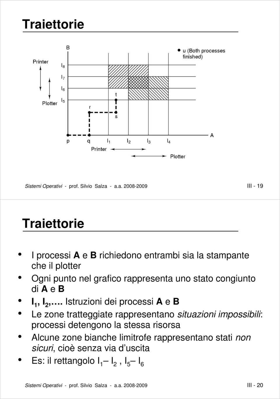 Istruzioni dei processi A e B Le zone tratteggiate rappresentano situazioni impossibili: processi detengono la stessa risorsa Alcune