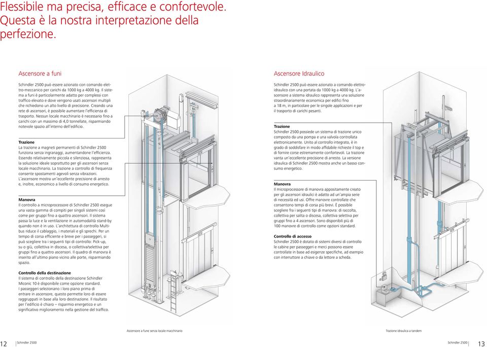 Il sistema a funi è particolarmente adatto per complessi con traffico elevato e dove vengono usati ascensori multipli che richiedono un alto livello di precisione.