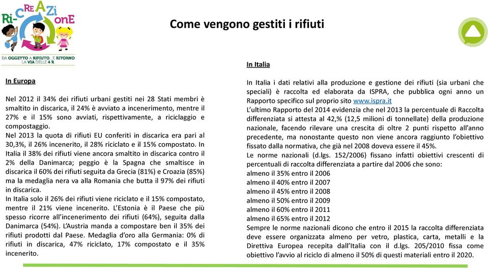 In Italia il 38% dei rifiuti viene ancora smaltito in discarica contro il 2% della Danimarca; peggio è la Spagna che smaltisce in discarica il 60% dei rifiuti seguita da Grecia (81%) e Croazia (85%)