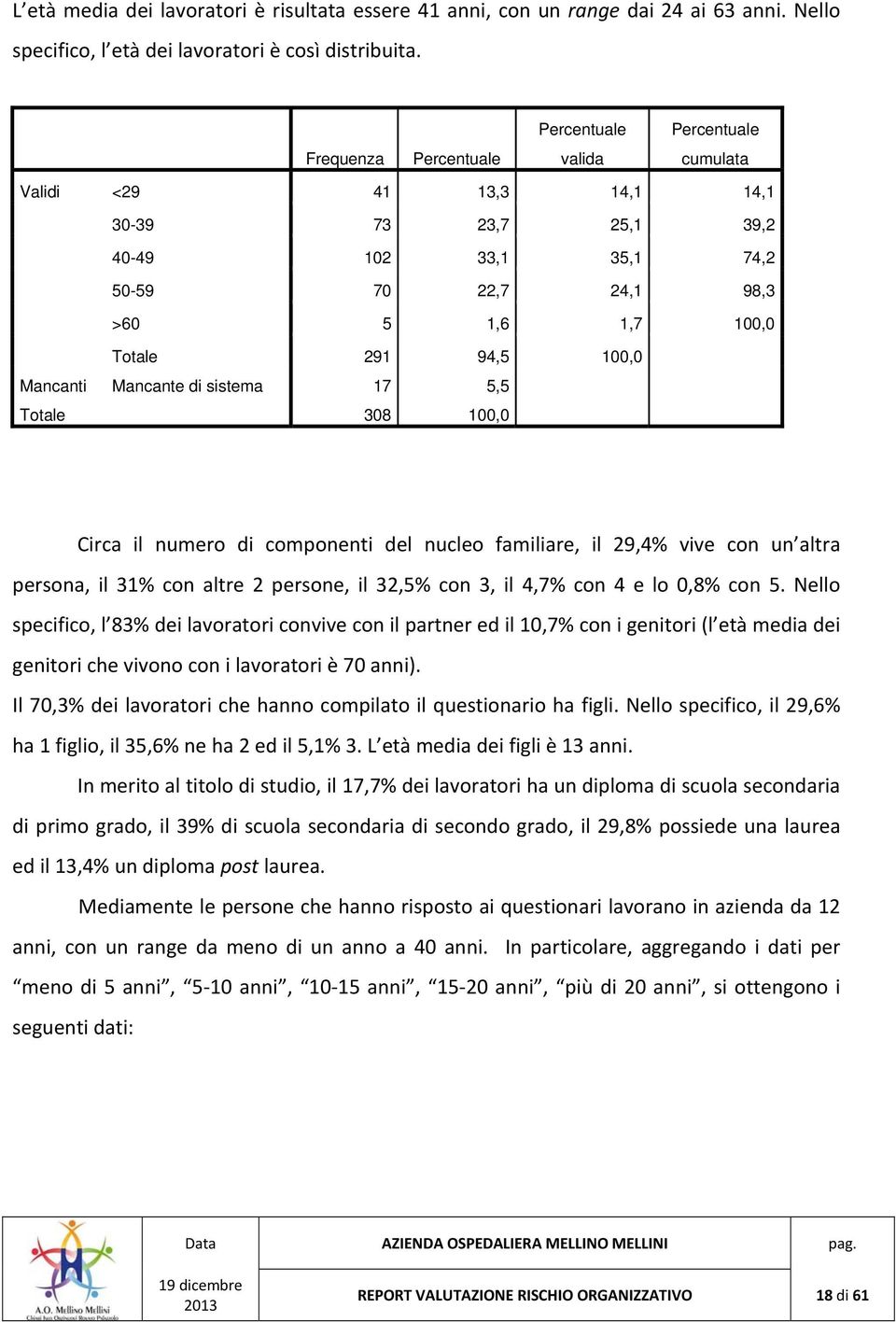 100,0 Mancanti Mancante di sistema 17 5,5 Totale 308 100,0 Circa il numero di componenti del nucleo familiare, il 29,4% vive con un altra persona, il 31% con altre 2 persone, il 32,5% con 3, il 4,7%