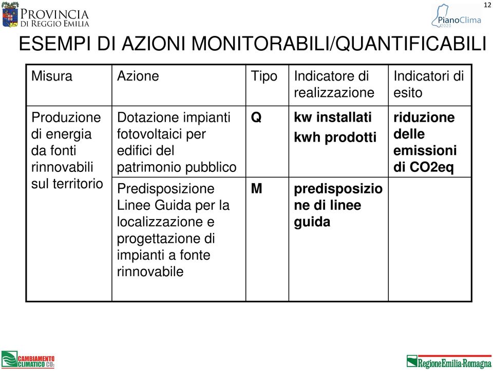 del patrimonio pubblico Predisposizione Linee Guida per la localizzazione e progettazione di impianti a