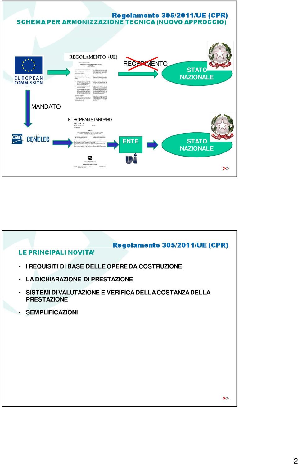 DI BASE DELLE OPERE DA COSTRUZIONE LA DICHIARAZIONE DI PRESTAZIONE