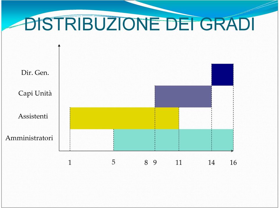 Capi Unità Assistenti