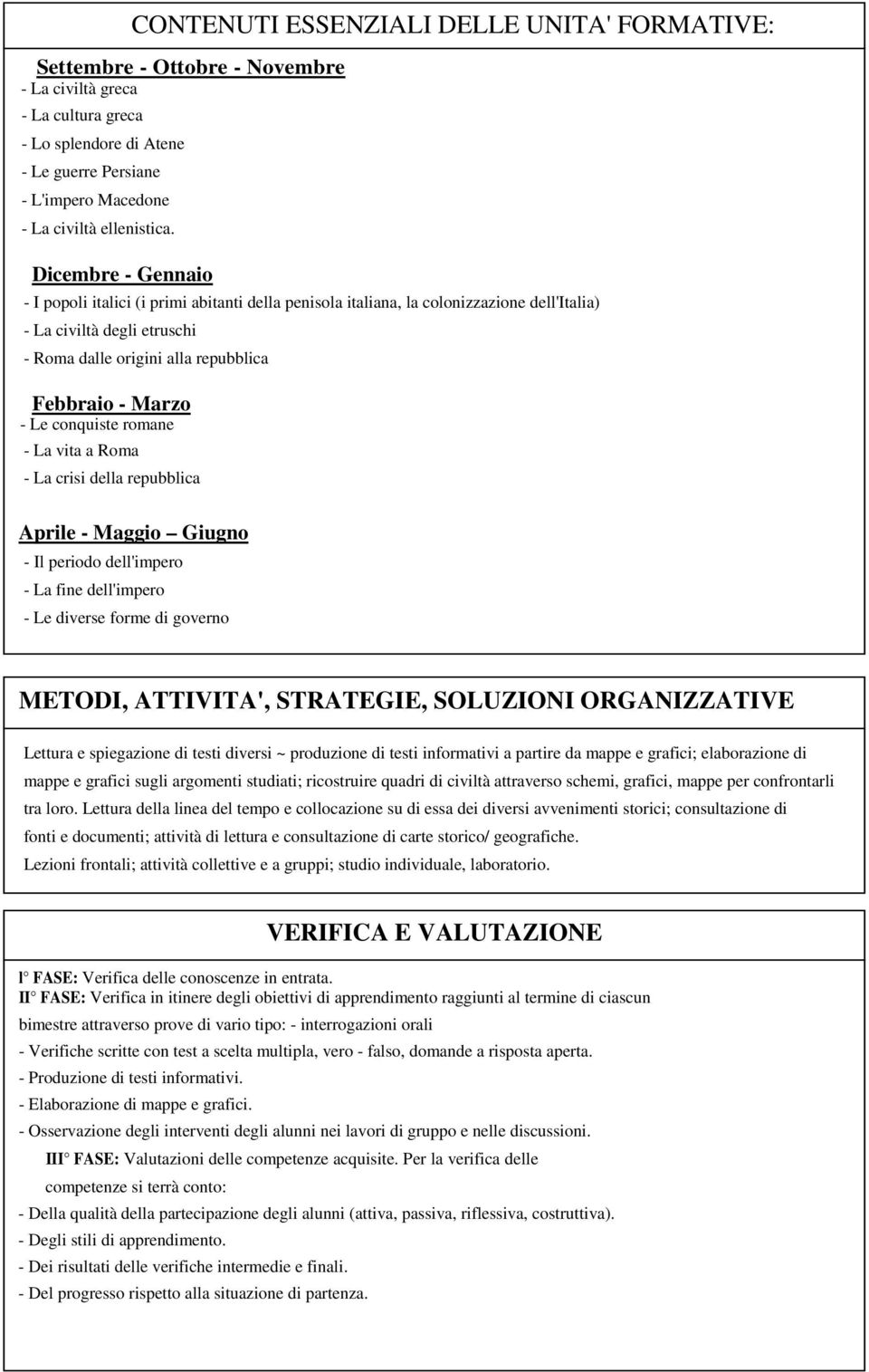 Dicembre - Gennaio - I popoli italici (i primi abitanti della penisola italiana, la colonizzazione dell'italia) - La civiltà degli etruschi - Roma dalle origini alla repubblica Febbraio - Marzo - Le