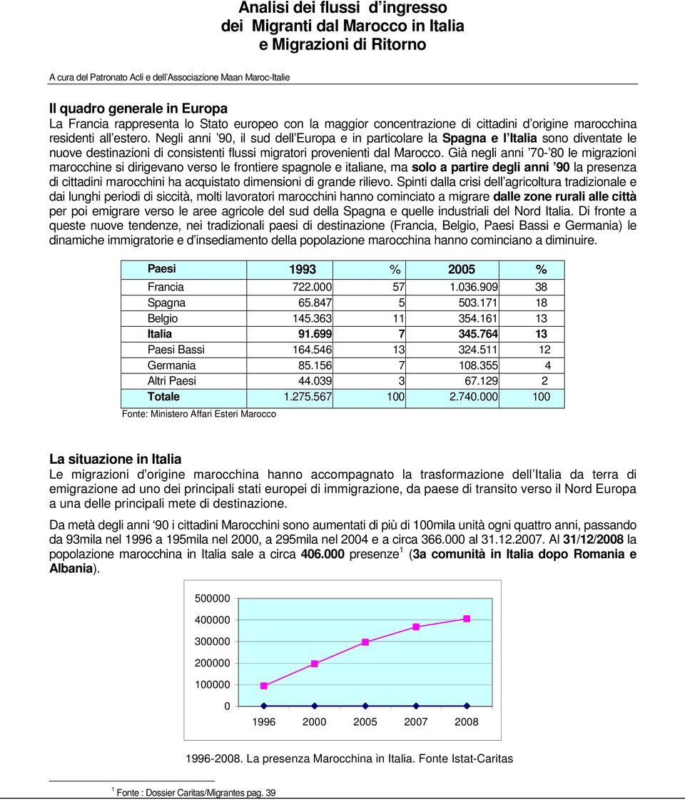 Negli anni 90, il sud dell Europa e in particolare la Spagna e l Italia sono diventate le nuove destinazioni di consistenti flussi migratori provenienti dal Marocco.