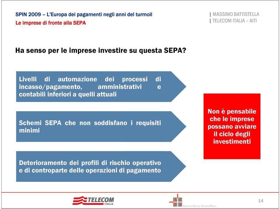 a quelli attuali Schemi SEPA che non soddisfano i requisiti minimi Non è pensabile che le