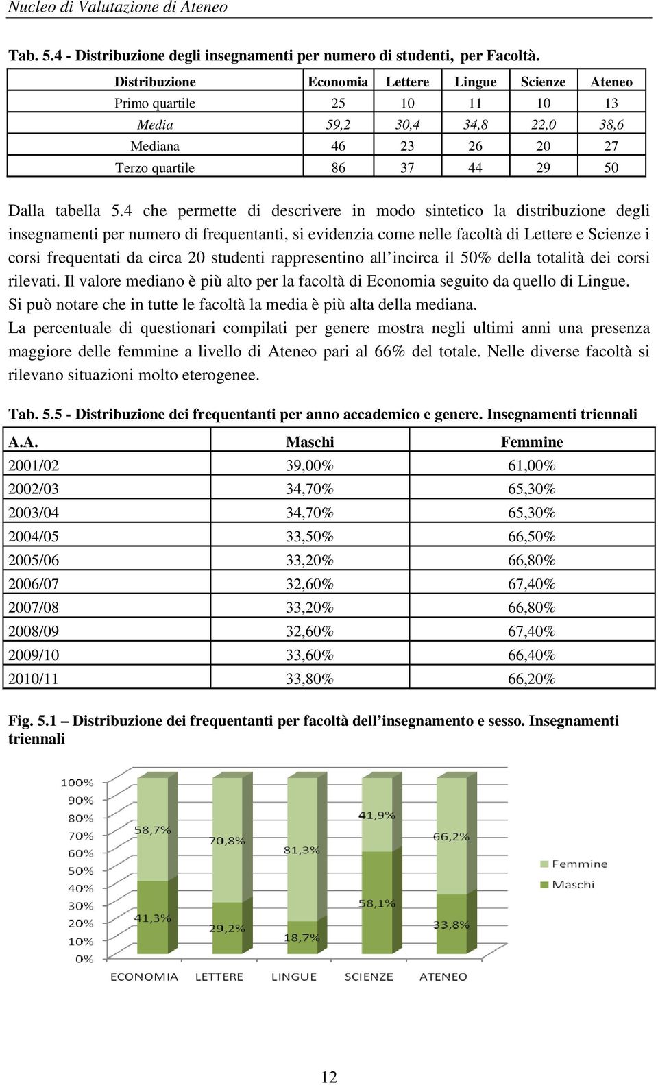 4 che permette di descrivere in modo sintetico la distribuzione degli insegnamenti per numero di frequentanti, si evidenzia come nelle facoltà di Lettere e Scienze i corsi frequentati da circa 20