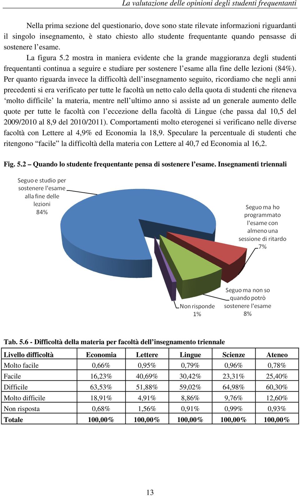 2 mostra in maniera evidente che la grande maggioranza degli studenti frequentanti continua a seguire e studiare per sostenere l esame alla fine delle lezioni (84%).