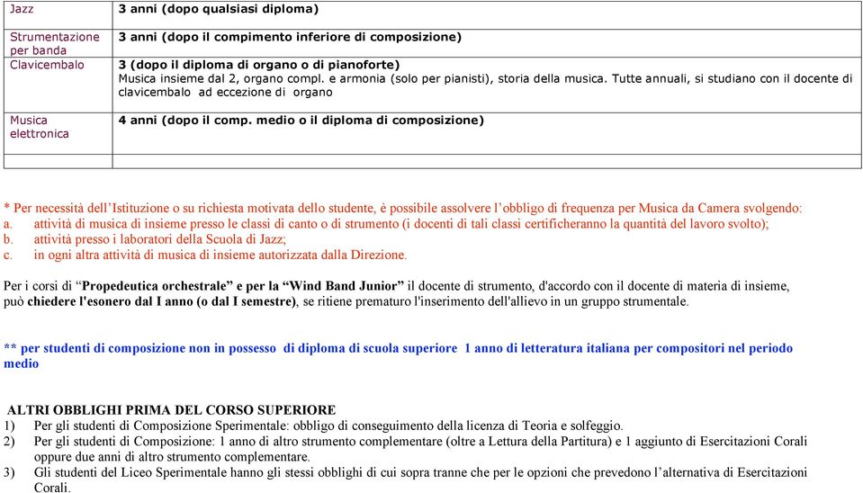 medio o il diploma di composizione) * Per necessità dell Istituzione o su richiesta motivata dello studente, è possibile assolvere l obbligo di frequenza per Musica da Camera svolgendo: a.