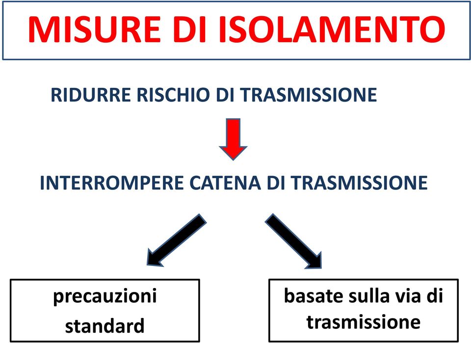 INTERROMPERE CATENA DI TRASMISSIONE