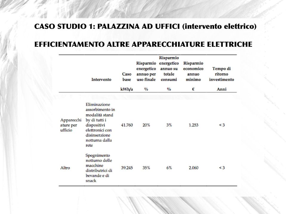 elettrico) EFFICIENTAMENTO