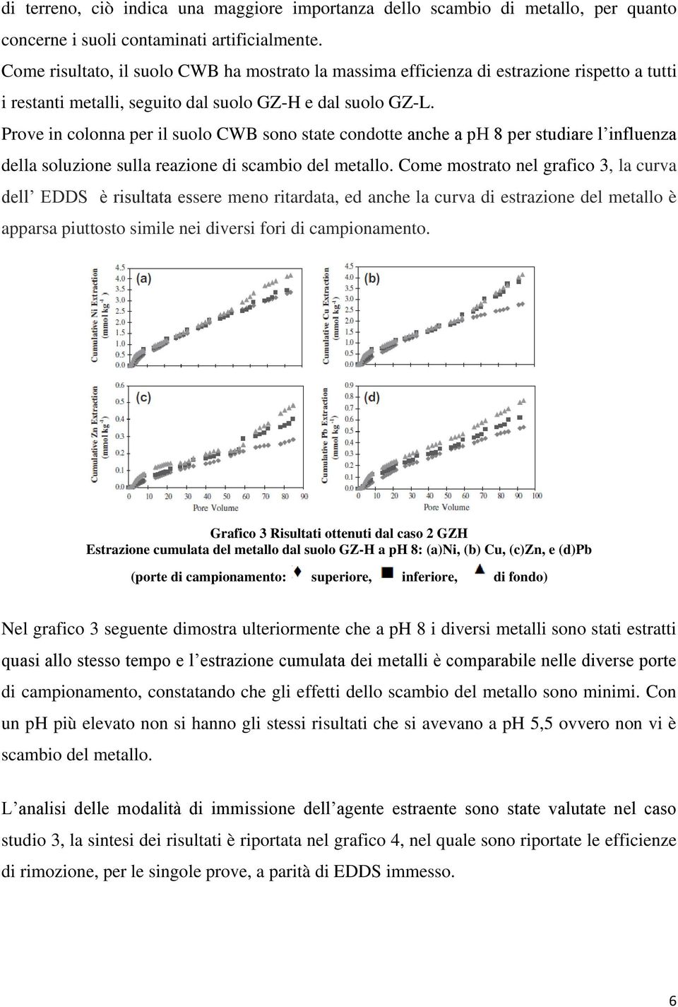 Prove in colonna per il suolo CWB sono state condotte anche a ph 8 per studiare l influenza della soluzione sulla reazione di scambio del metallo.