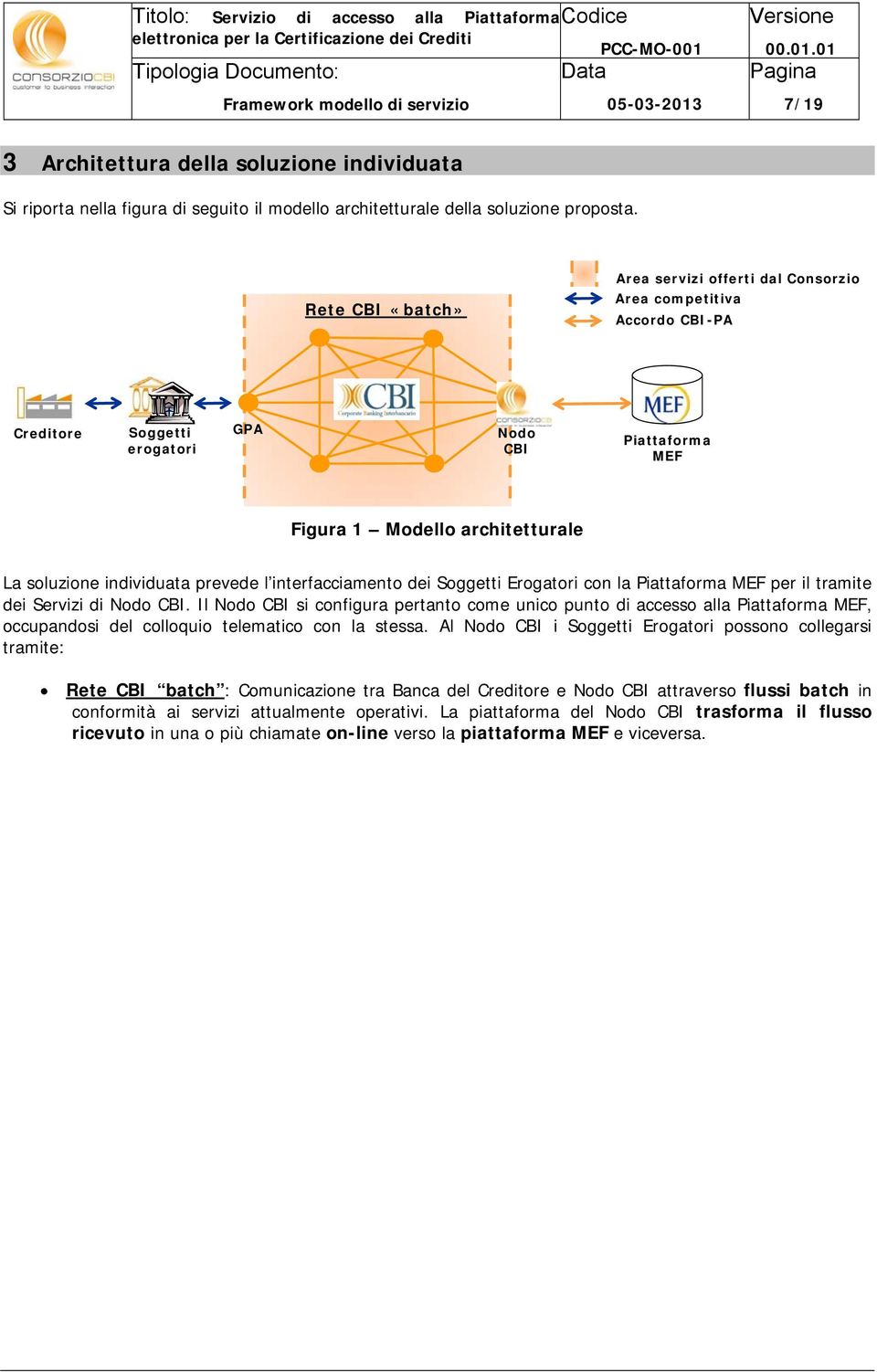 Rete CBI «batch» Area servizi fferti dal Cnsrzi Area cmpetitiva Accrd CBI-PA Creditre Sggetti ergatri GPA Nd CBI Piattafrma MEF Figura 1 Mdell architetturale La sluzine individuata prevede l