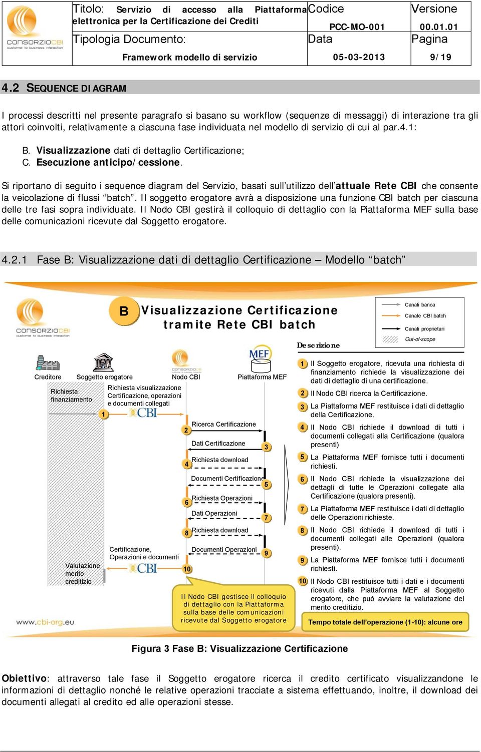 servizi di cui al par.4.1: B. Visualizzazine dati di dettagli Certificazine; C. Esecuzine anticip/cessine.