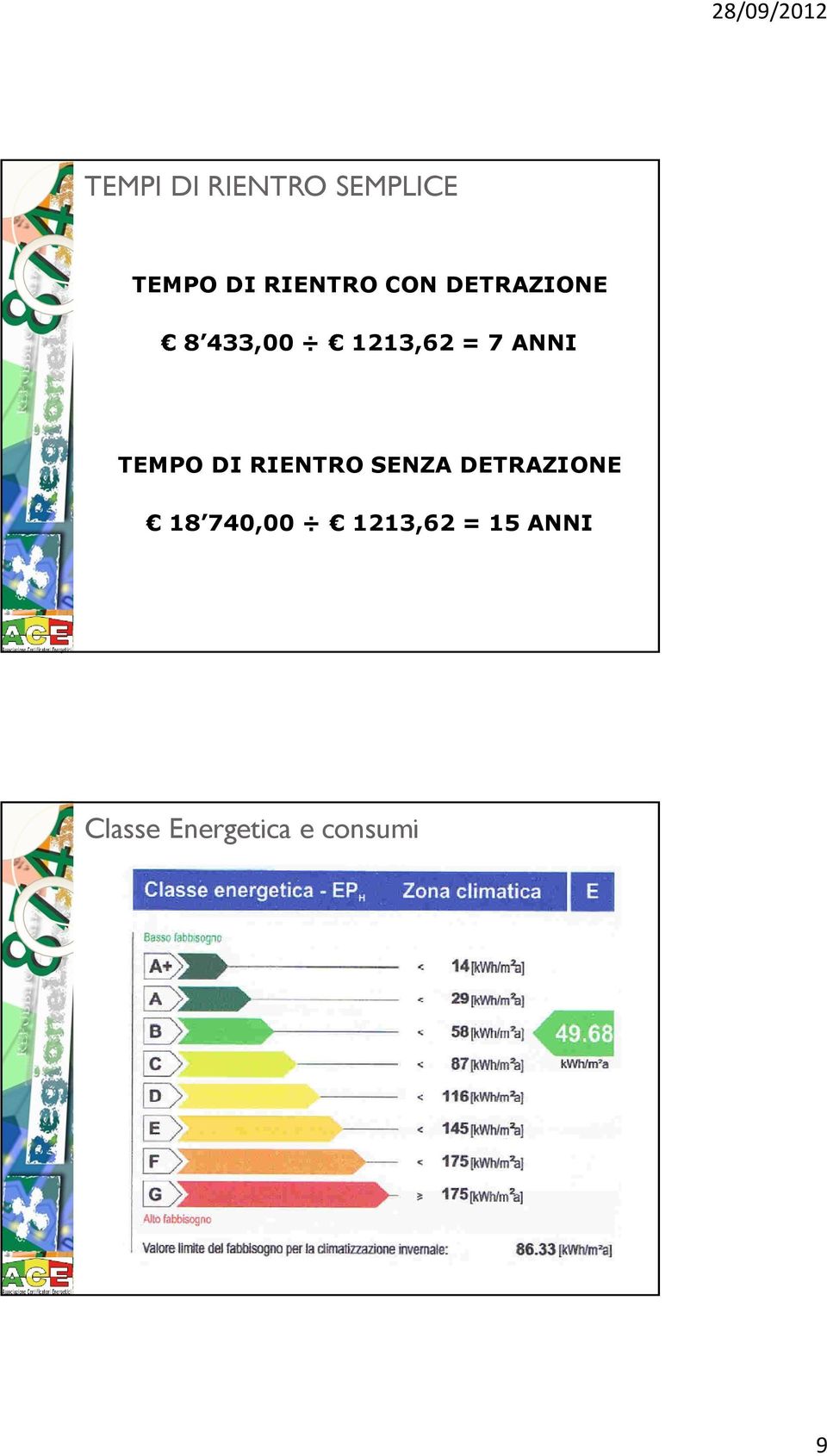 TEMPO DI RIENTRO SENZA DETRAZIONE 18 740,00