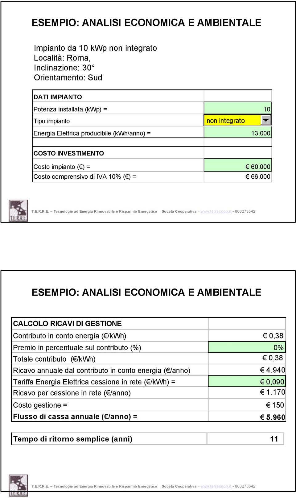 000 ESEMPIO: ANALISI ECONOMICA E AMBIENTALE CALCOLO RICAVI DI GESTIONE Contributo in conto energia ( /kwh) 0,38 Premio in percentuale sul contributo (%) 0% Totale contributo ( /kwh) 0,38 Ricavo