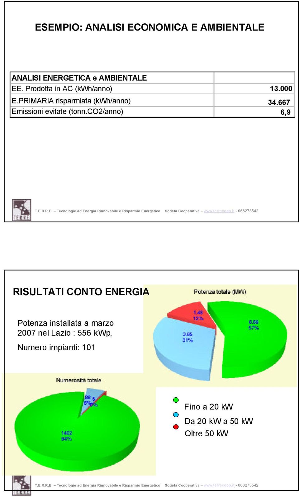 PRIMARIA risparmiata (kwh/anno) Emissioni evitate (tonn.co2/anno) 34.