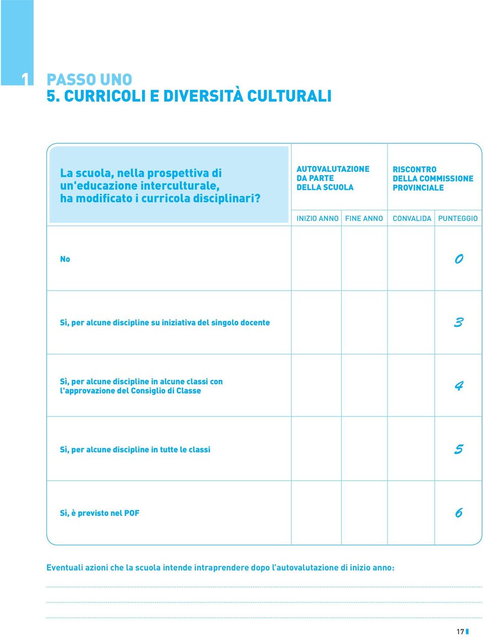 interculturale, ha modificato i curricola disciplinari?