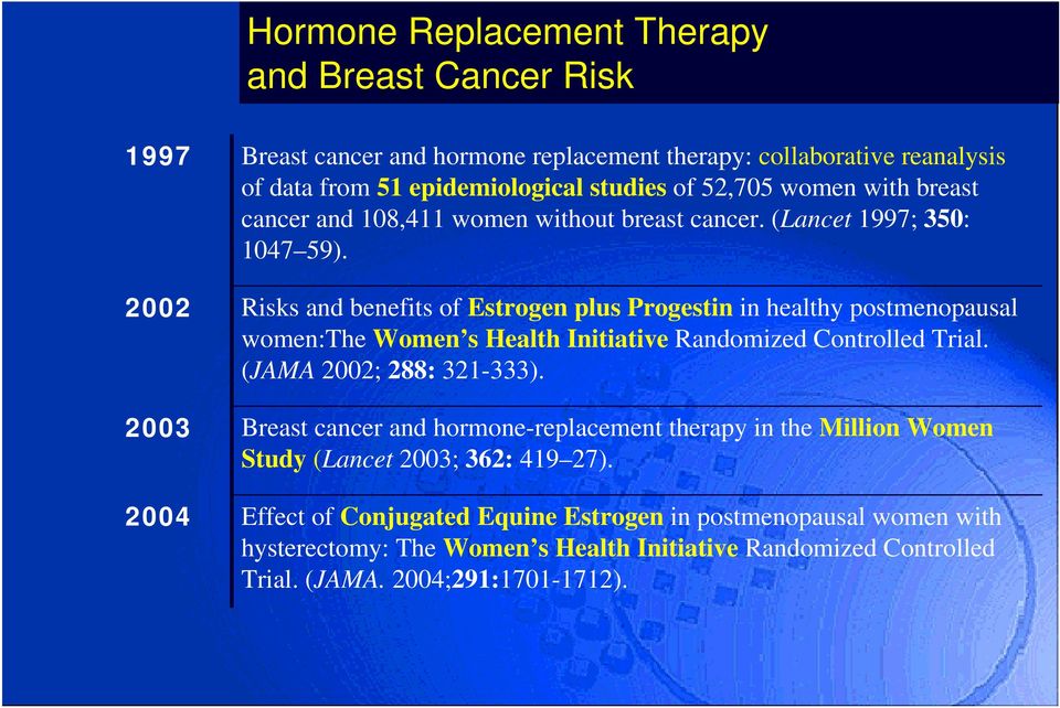 2002 Risks and benefits of Estrogen plus Progestin in healthy postmenopausal women:the Women s Health Initiative Randomized Controlled Trial. (JAMA 2002; 288: 321-333).