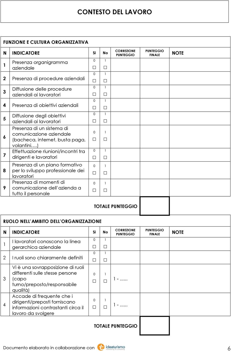 ) Effettuazione riunioni/incontri tra dirigenti e lavoratori Presenza di un piano formativo per lo sviluppo professionale dei lavoratori Presenza di momenti di comunicazione dell azienda a tutto il