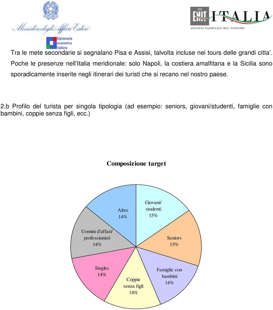 dei turisti che si recano nel nostro paese. 2.