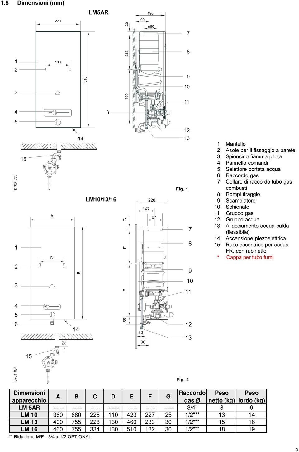 Scambiatore 10 Schienale 11 Gruppo gas 12 Gruppo acqua 13 Allacciamento acqua calda (flessibile) 14 Accensione piezoelettrica 15 Racc eccentrico per acqua FR.