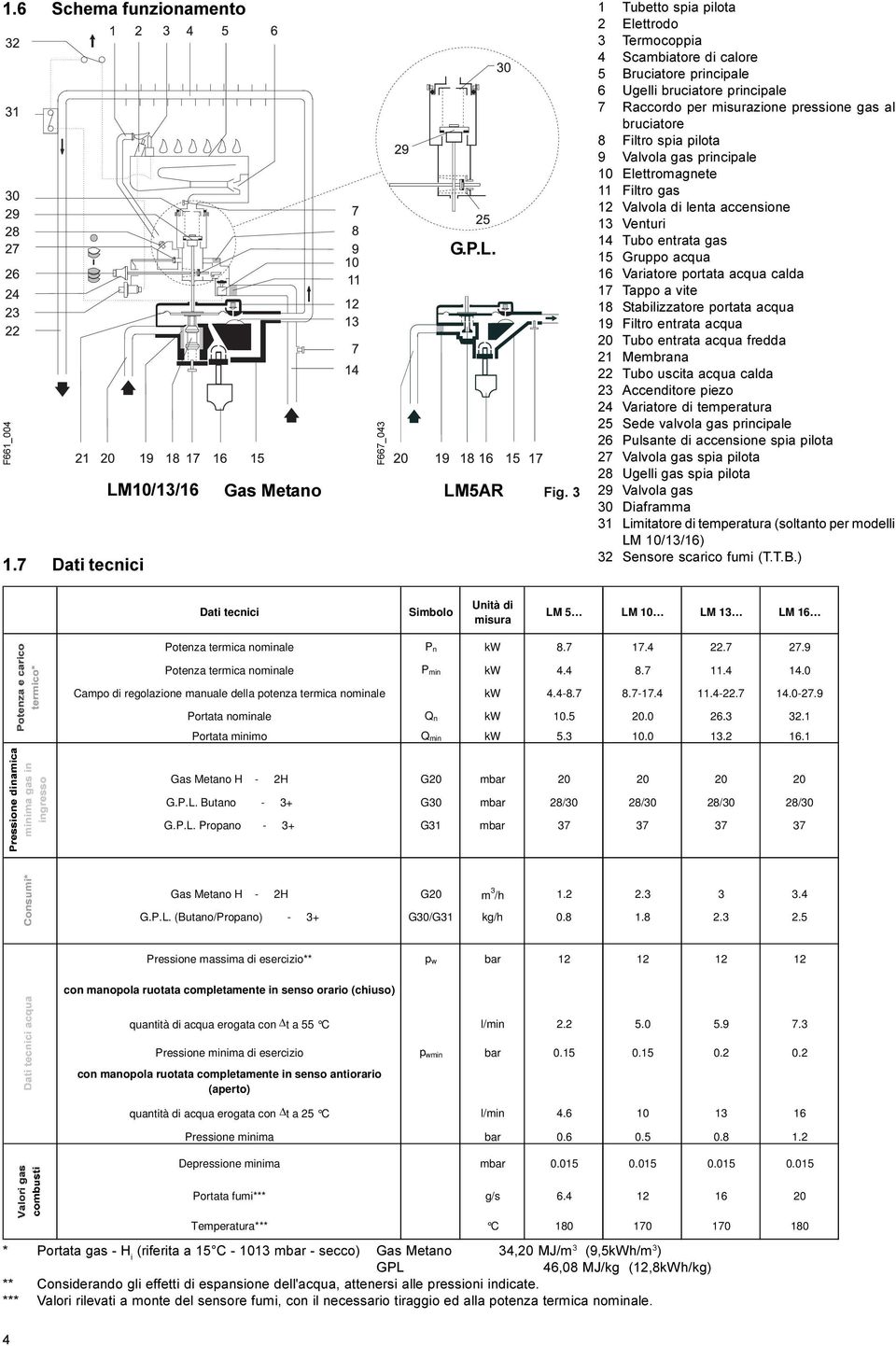 pilota 9 Valvola gas principale 10 Elettromagnete 11 Filtro gas 12 Valvola di lenta accensione 13 Venturi 14 Tubo entrata gas 15 Gruppo acqua 16 Variatore portata acqua calda 17 Tappo a vite 18