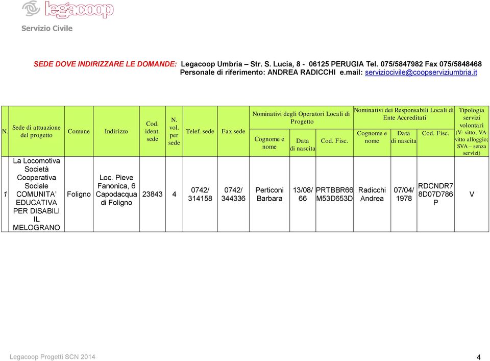 Pieve Fanonica, 6 Capodacqua di Foligno Cod. ident. sede N. vol. per sede 23843 4 Telef.