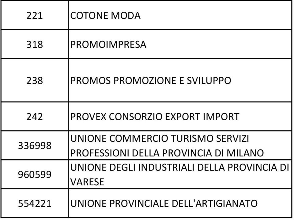 SERVIZI PROFESSIONI DELLA PROVINCIA DI MILANO UNIONE DEGLI