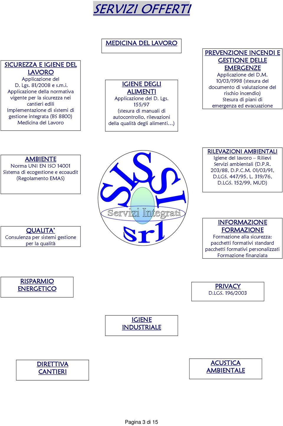 DEL LAVORO IGIENE DEGLI ALIMENTI Applicazione del D. Lgs.