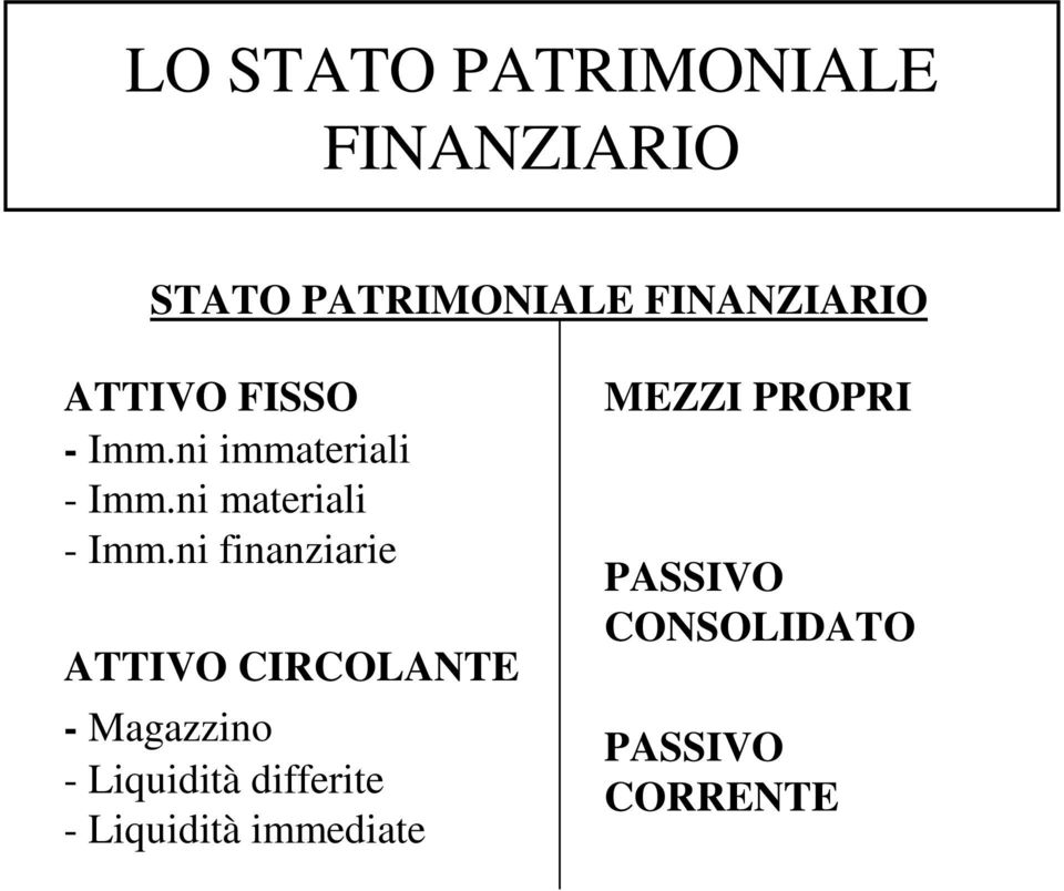 ni finanziarie ATTIVO CIRCOLANTE - Magazzino - Liquidità