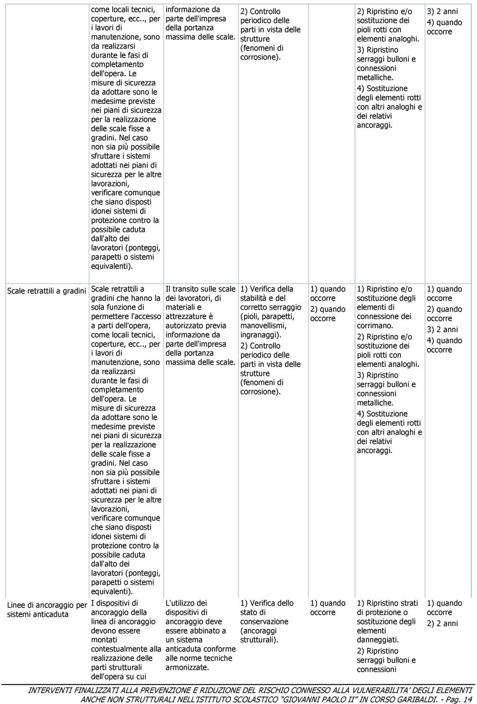 Nel caso non sia più possibile sfruttare i sistemi adottati nei piani di sicurezza per le altre lavorazioni, verificare comunque che siano disposti idonei sistemi di protezione contro la possibile