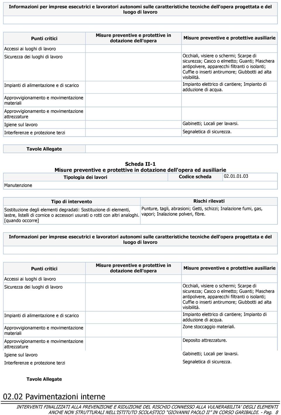 01.03 Sostituzione degli elementi degradati: Sostituzione di elementi, Punture, tagli, abrasioni; Getti, schizzi; Inalazione fumi, gas, lastre, listelli di cornice o accessori usurati o rotti con