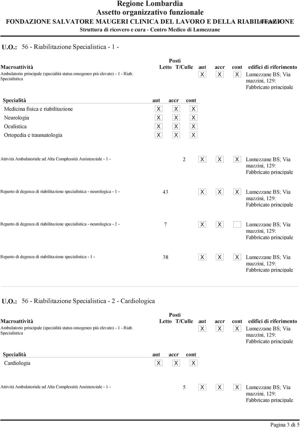 degenza di riabilitazione specialistica - neurologica - 1-43 Reparto di degenza di riabilitazione specialistica - neurologica - 2-7 Reparto di degenza di riabilitazione