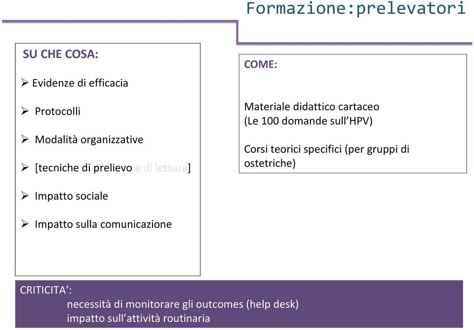 HPV) Corsi teorici specifici (per gruppi di ostetriche) Impatto sociale Impatto sulla