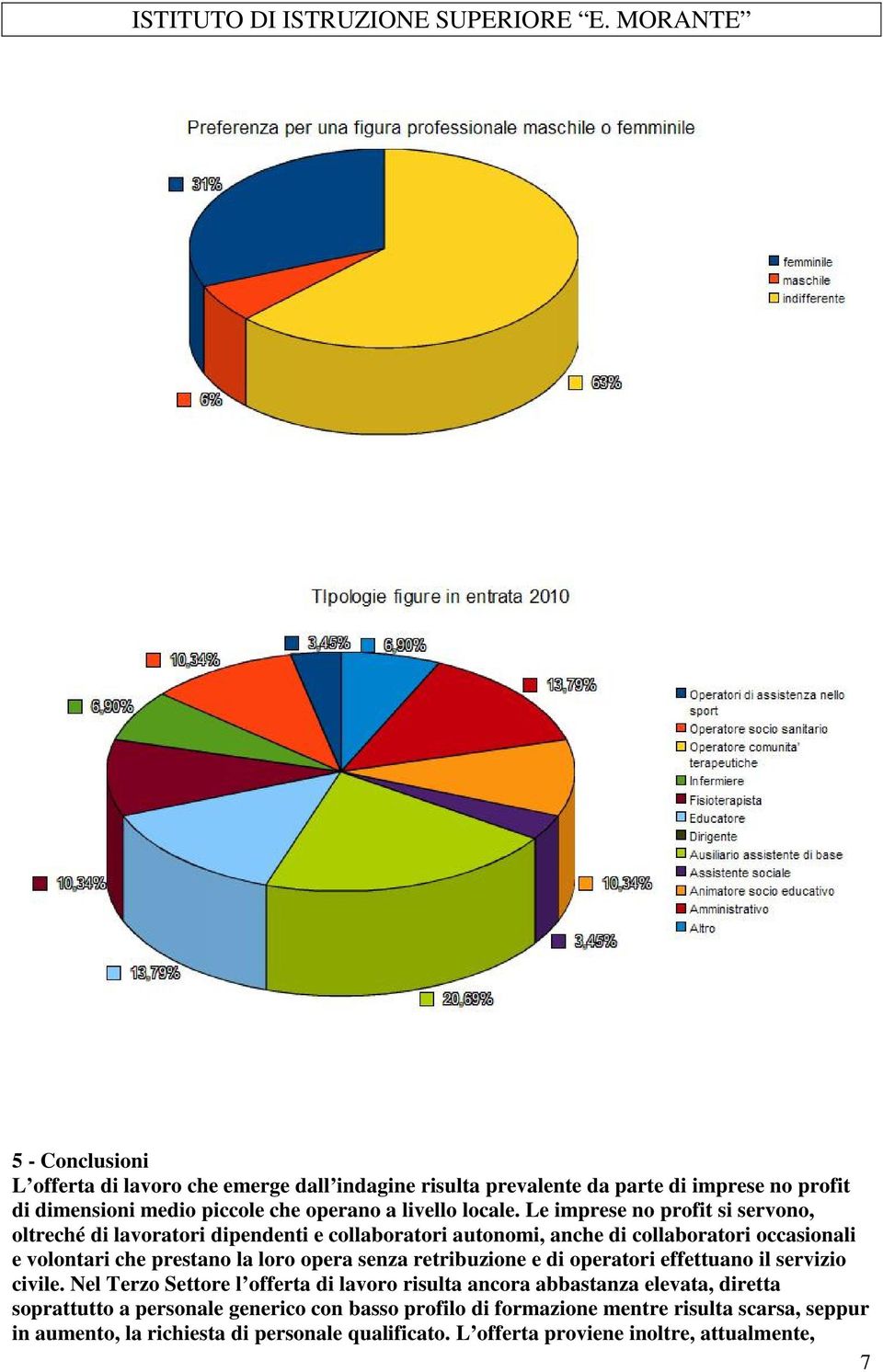 senza retribuzione e di operatori effettuano il servizio civile.