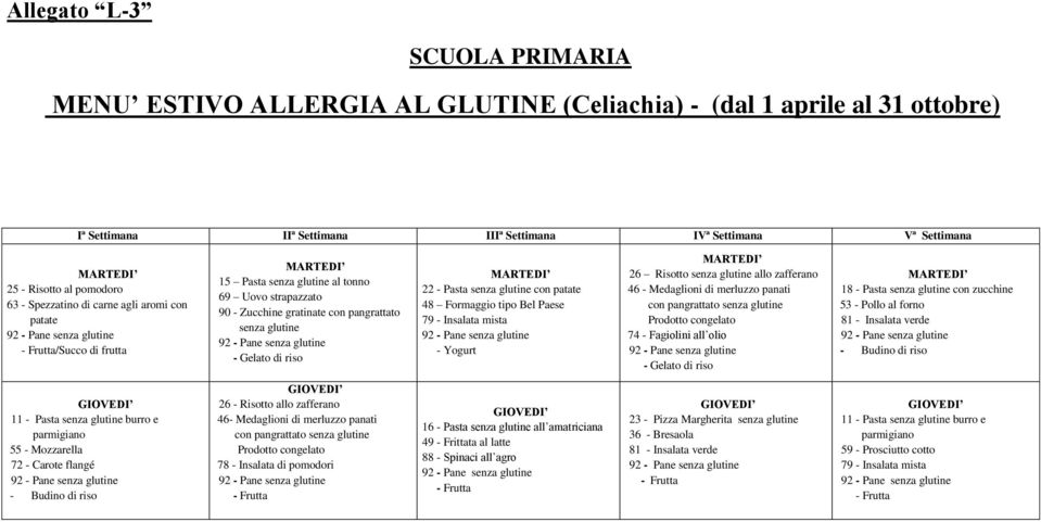 panati con pangrattato senza glutine senza glutine 18 - Pasta senza glutine con zucchine senza glutine 11 - Pasta senza glutine burro e parmigiano senza glutine 26 - Risotto allo