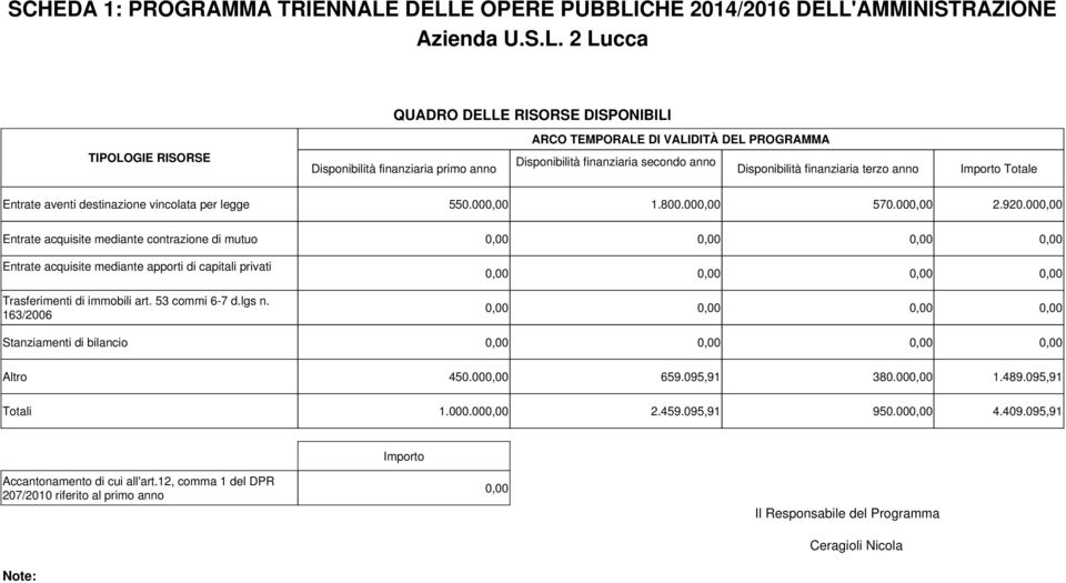 primo anno Disponibilità finanziaria secondo anno Disponibilità finanziaria terzo anno Importo Entrate aventi destinazione vincolata per legge Entrate acquisite mediante contrazione di mutuo