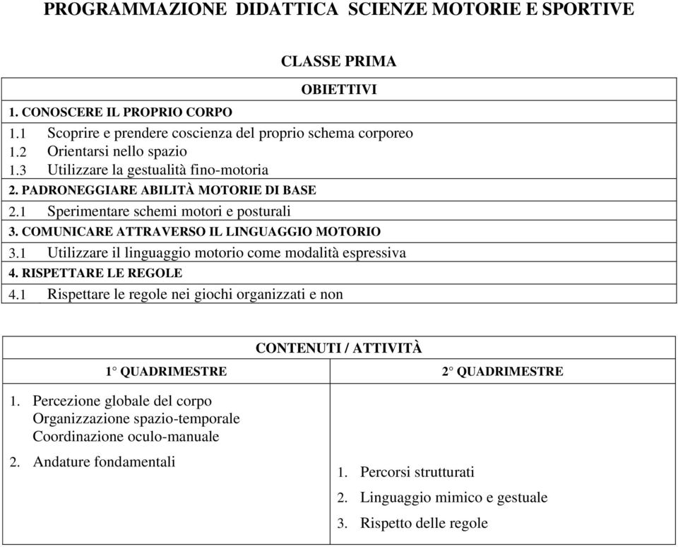 COMUNICARE ATTRAVERSO IL LINGUAGGIO MOTORIO 3.1 Utilizzare il linguaggio come modalità espressiva 4. RISPETTARE LE REGOLE 4.