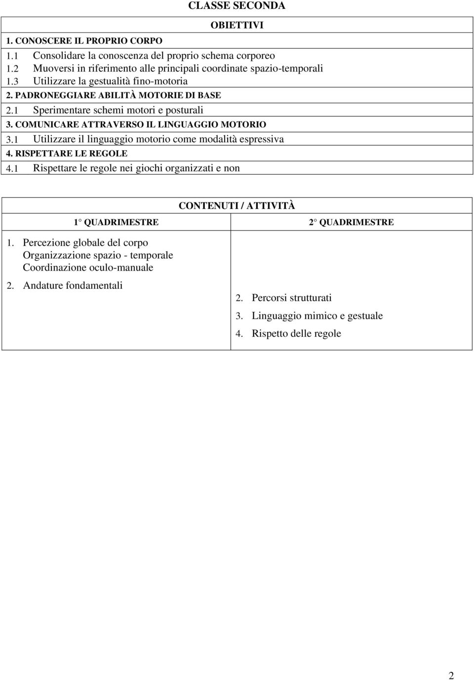 1 Sperimentare schemi motori e posturali 3. COMUNICARE ATTRAVERSO IL LINGUAGGIO MOTORIO 3.1 Utilizzare il linguaggio come modalità espressiva 4. RISPETTARE LE REGOLE 4.