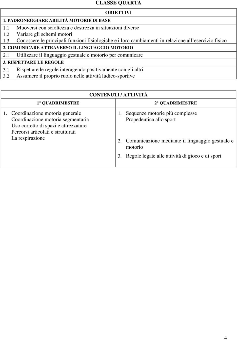 comunicare Uso corretto di spazi e attrezzature