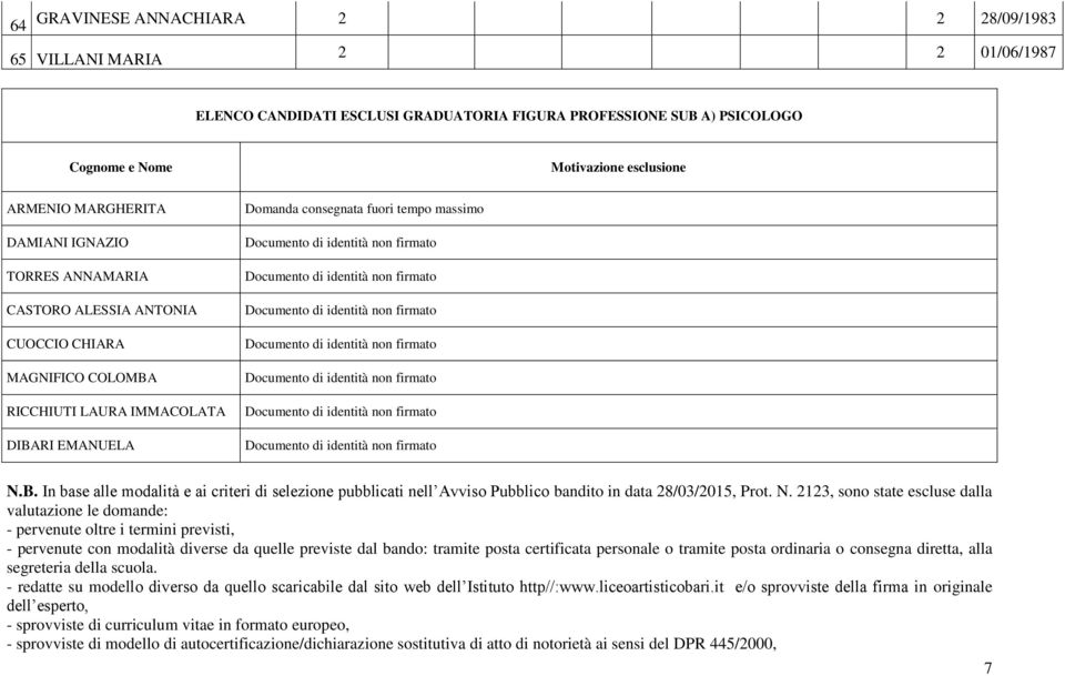 identità non firmato Documento di identità non firmato Documento di identità non firmato Documento di identità non firmato Documento di identità non firmato Documento di identità non firmato