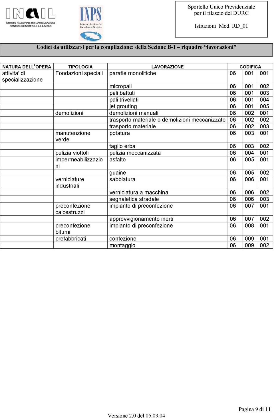 meccanizzate 06 002 002 trasporto materiale 06 002 003 manutenzione potatura 06 003 001 verde taglio erba 06 003 002 pulizia viottoli pulizia meccanizzata 06 004 001 impermeabilizzazio ni asfalto 06