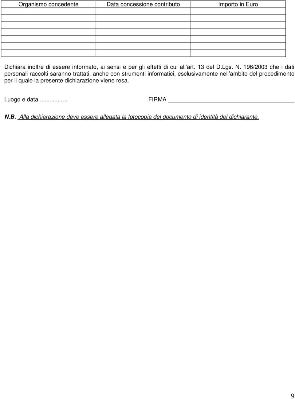 196/2003 che i dati personali raccolti saranno trattati, anche con strumenti informatici, esclusivamente nell ambito